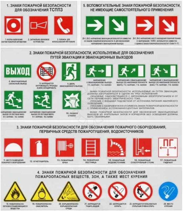 Знаки пожарной безопасности картинки и их